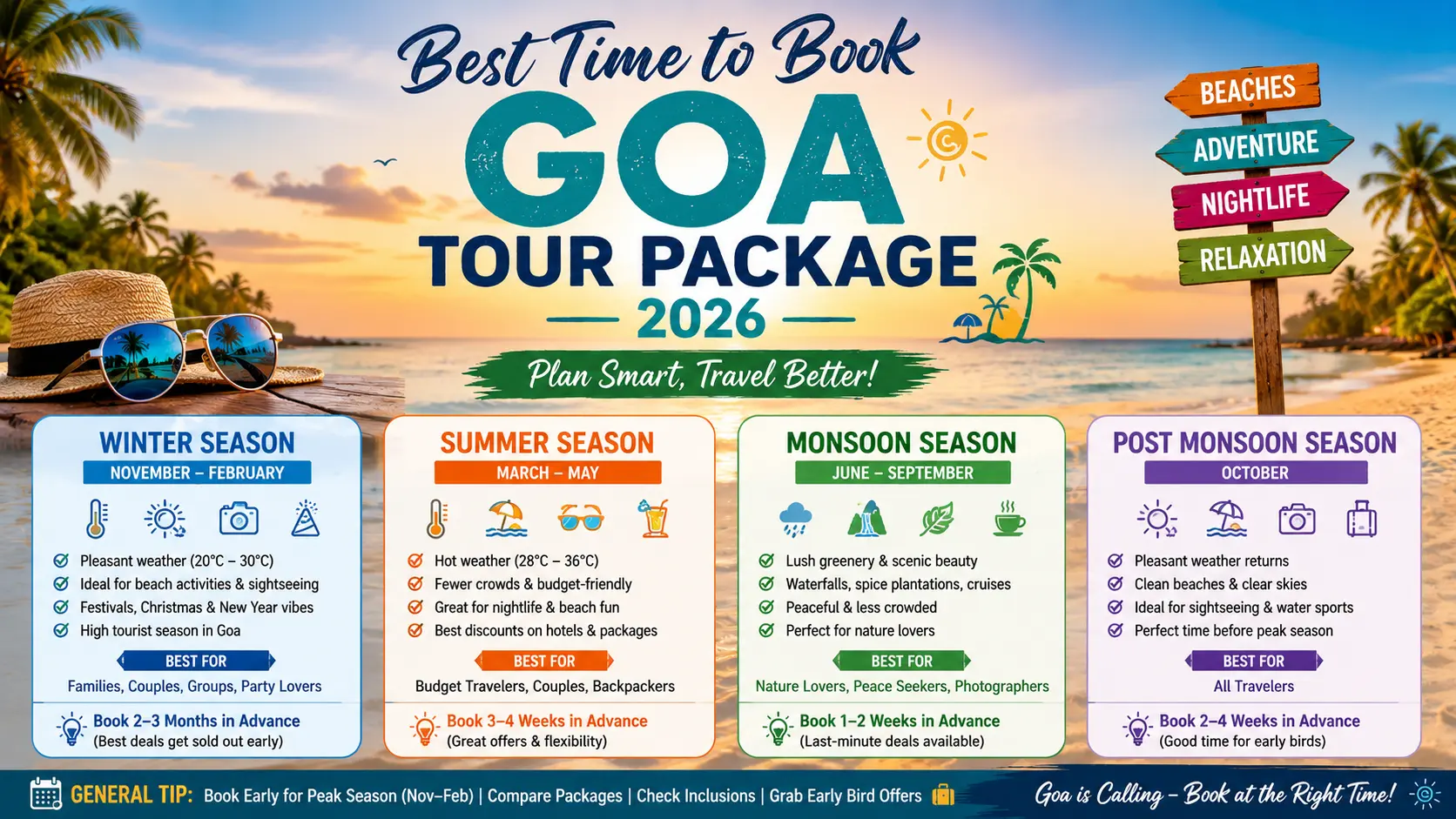 Goa Tour Package 2026: Best Beaches, Itinerary & Travel Guide for a Perfect Holiday