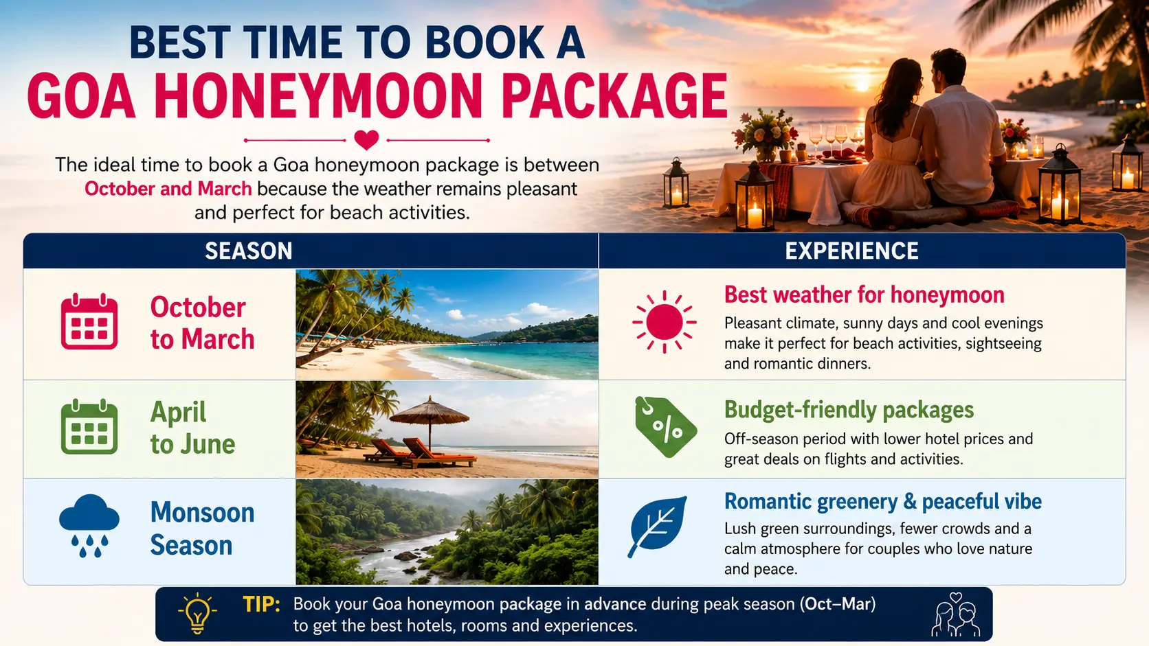 Goa Honeymoon Package with Candle Light Dinner & Beach Stay
