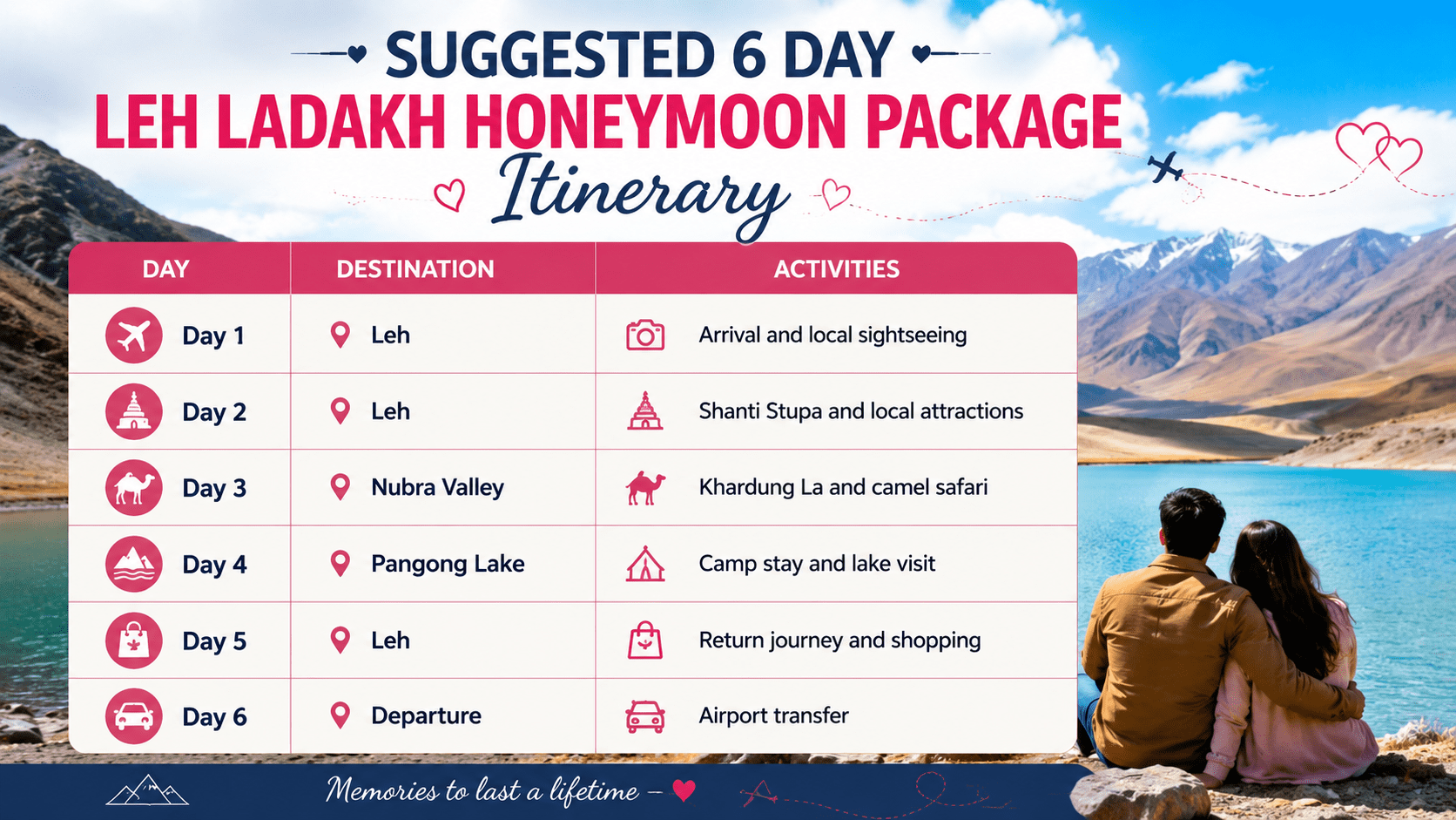 Leh Ladakh Honeymoon